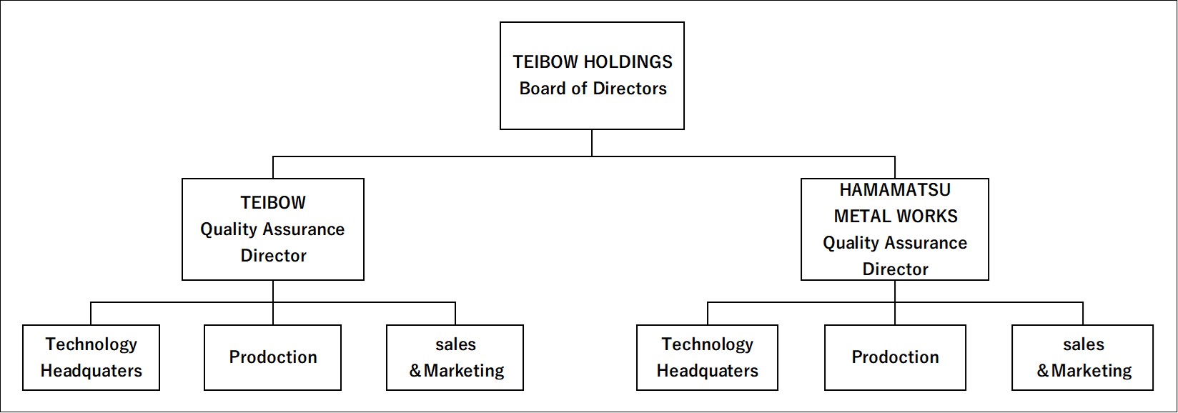 Quality Management System
